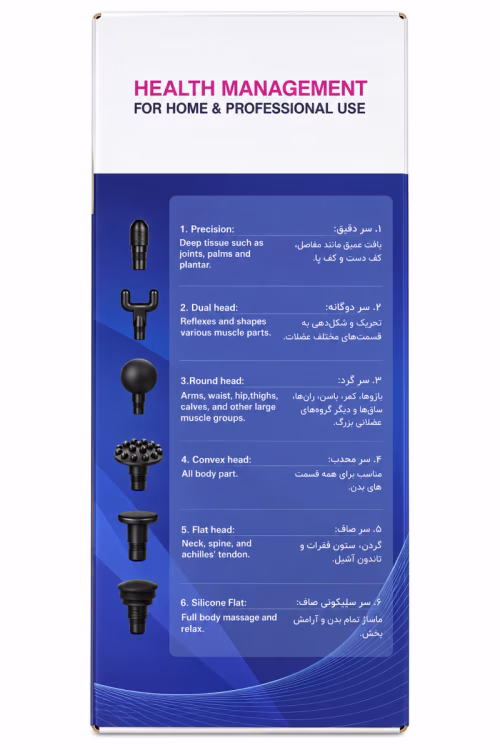 Massage Head Guide Packaging Panel.png